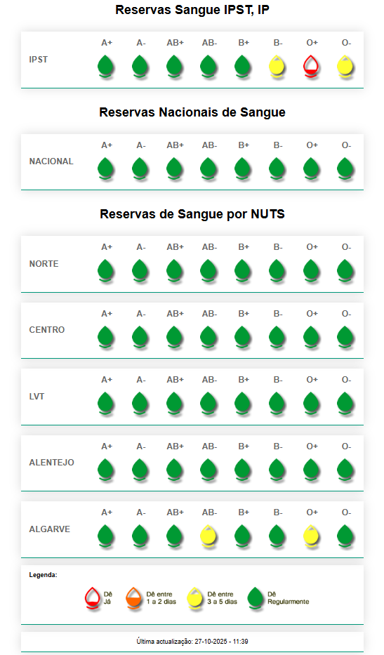 Reservas de Sangue